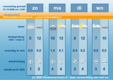 Laatste beeld van Weather in Heemskerk